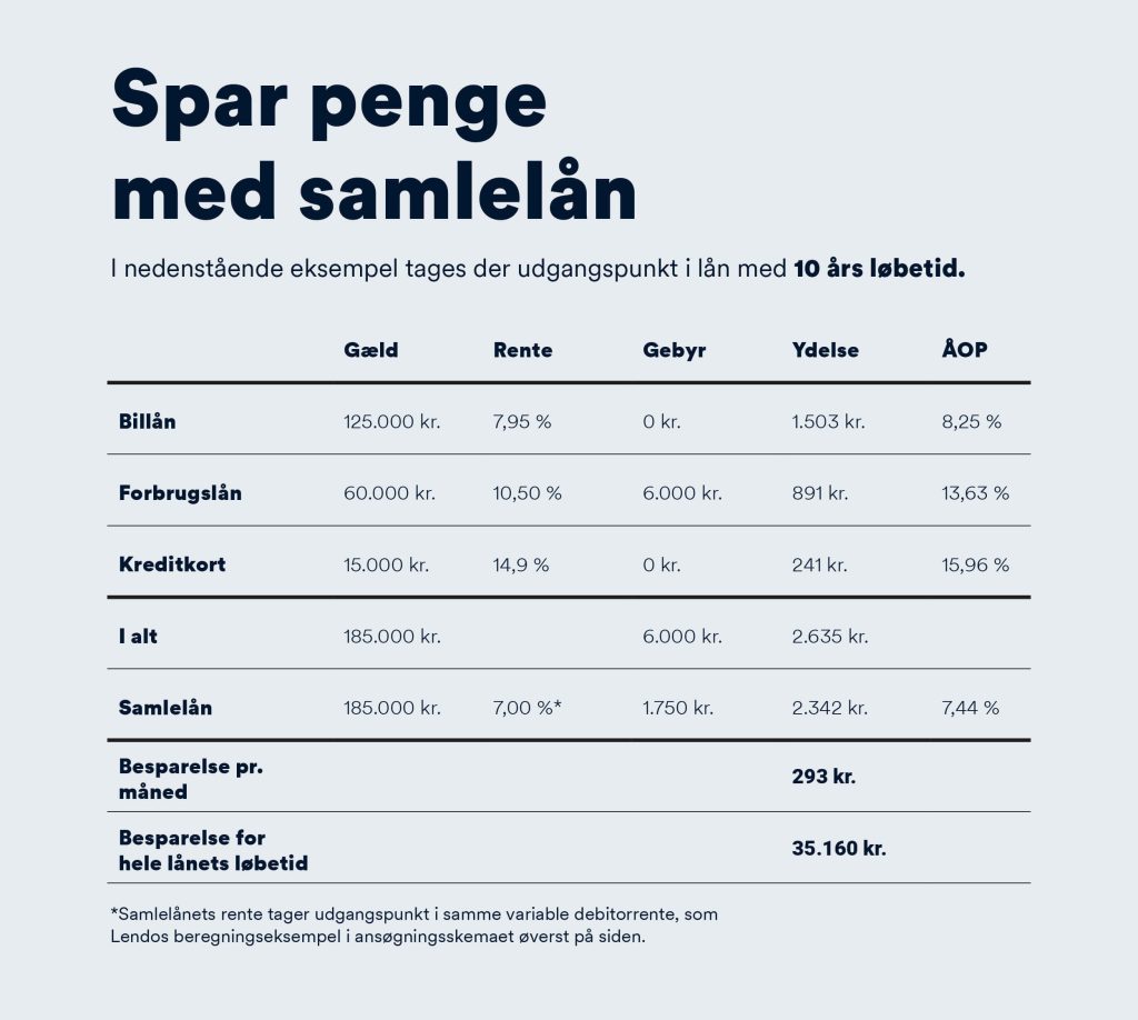 Eksempel på samlelån
